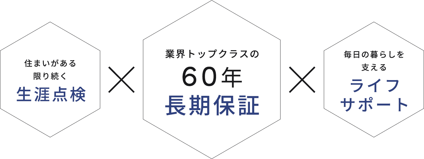 　完全自由設計の注文住宅