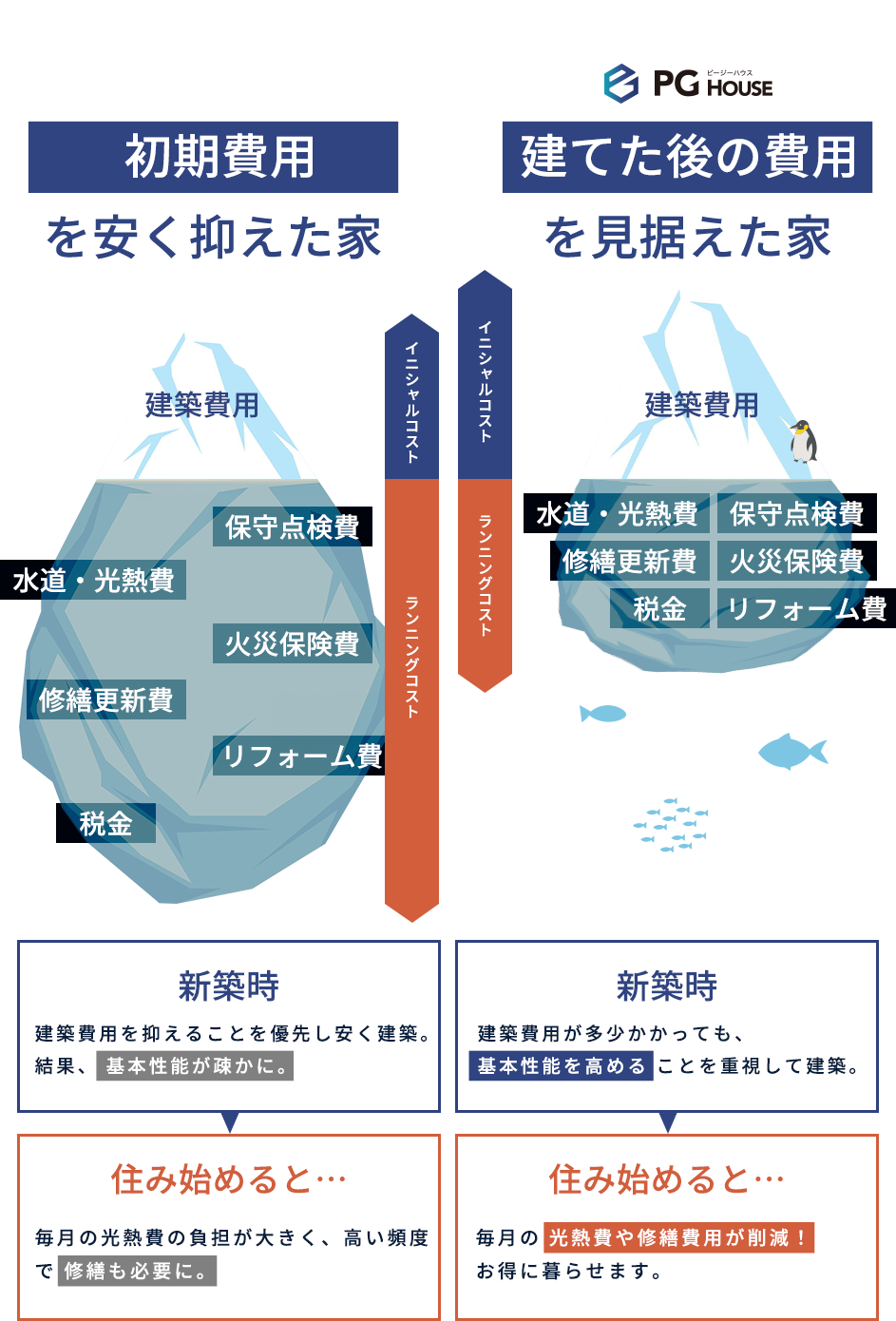 完全自由設計の注文住宅