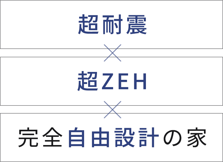 新築住宅ならPGハウス