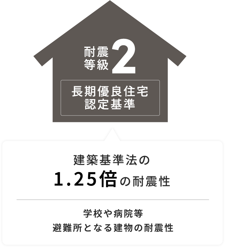 エリア最大規模の住宅展示場