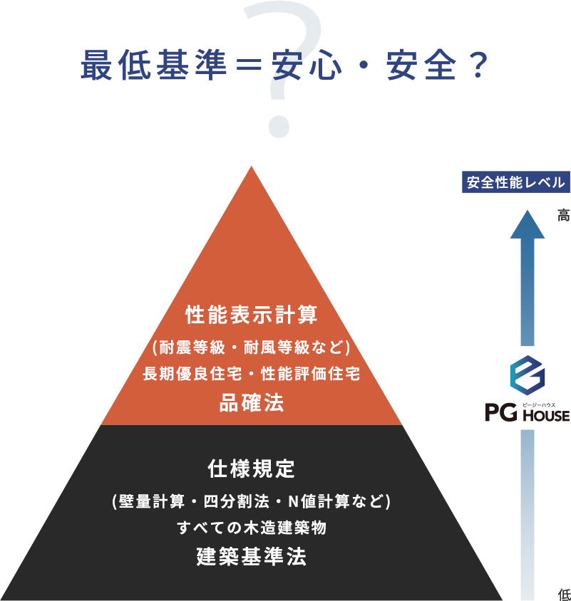 エリア最大規模の住宅展示場