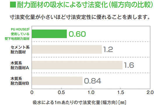 新築住宅ならPGハウス