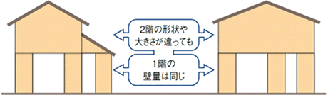 平屋モデルハウス