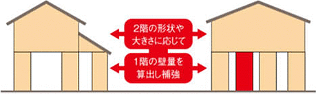 地域密着の住宅会社