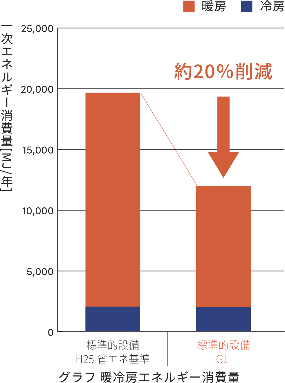 新築住宅ならPGハウス