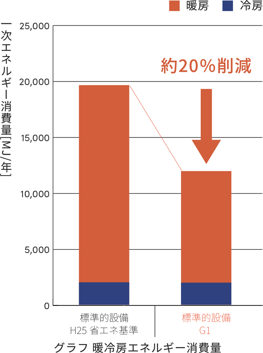 新築住宅ならPGハウス