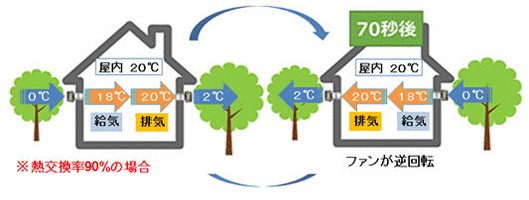 断熱性と耐震性の高い家