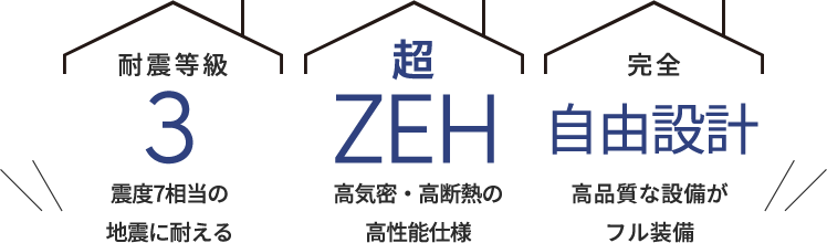 完全自由設計の注文住宅